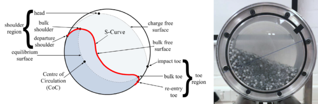 Rolling drum key geometrical features