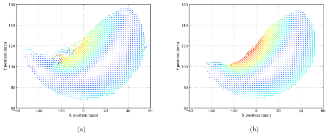 Average velocity field of rolling drum