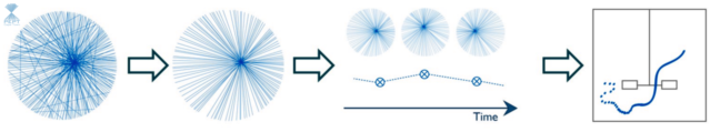 Building a PEPT trajectory