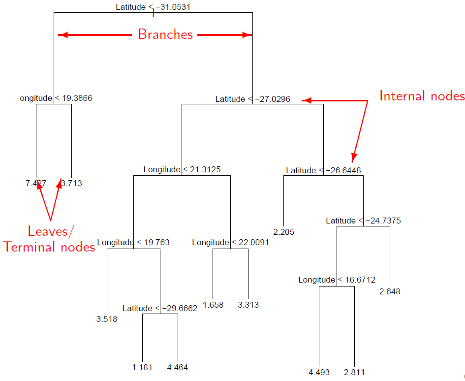 Classification And Regression Tree | atelier-yuwa.ciao.jp