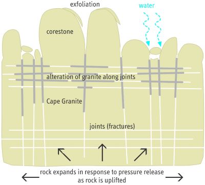 20granite_weathering400.jpg