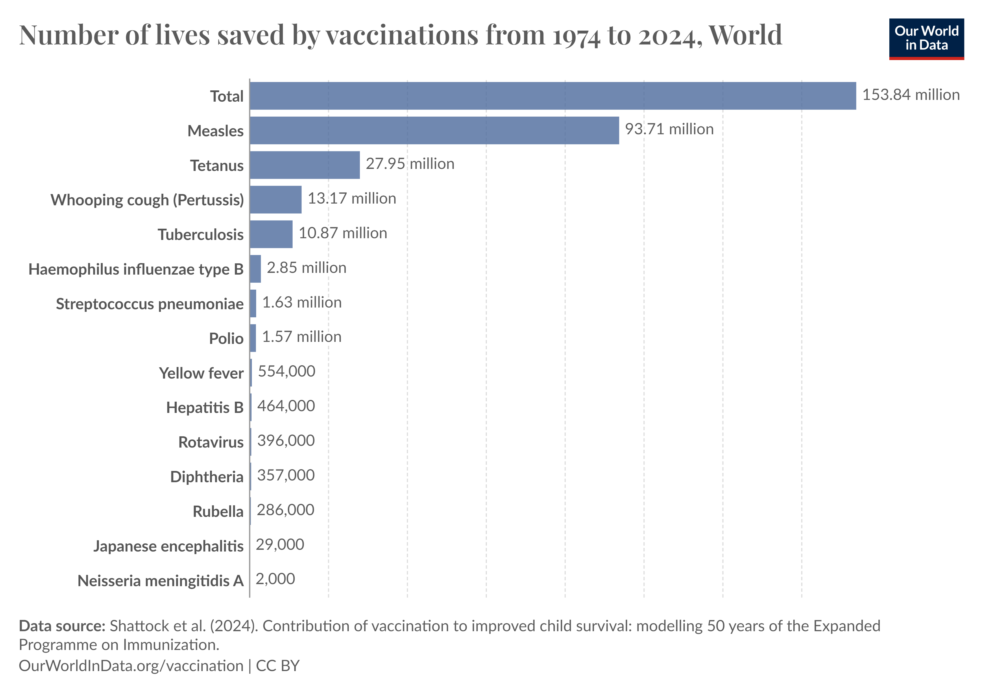 lives-saved-vaccines1