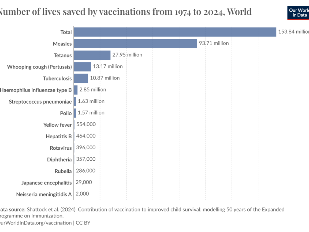 lives-saved-vaccines7